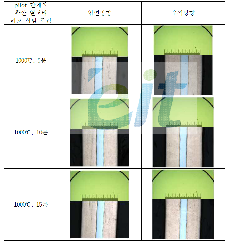 Cladding 후, 1000℃에서 각각 5분, 10분, 15분 열처리한 pilot 단계의 클래드 메탈의 단면 사진