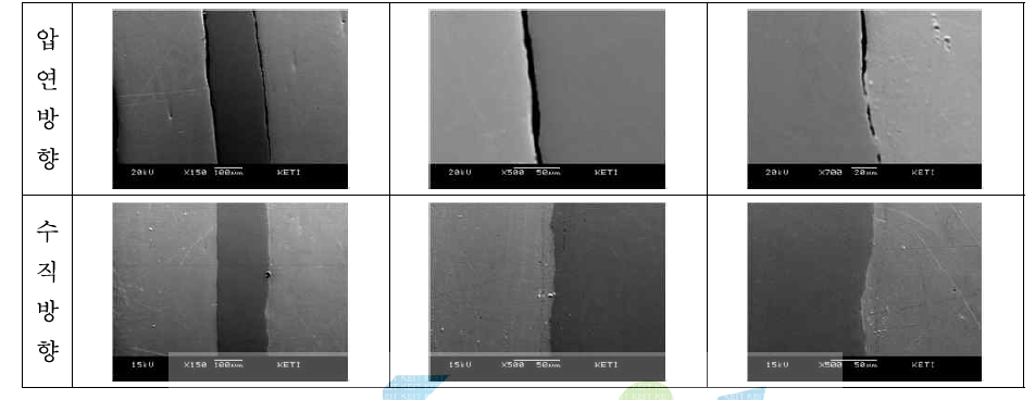 Cladding 후, 1000℃에서 5분 열처리한 pilot 단계의 클래드 메탈