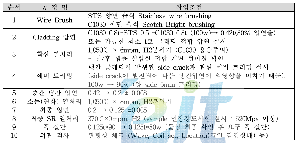 C1030-STS316L-C1030 CSC Clad Metal 제작 공정 설계 자료(2차)