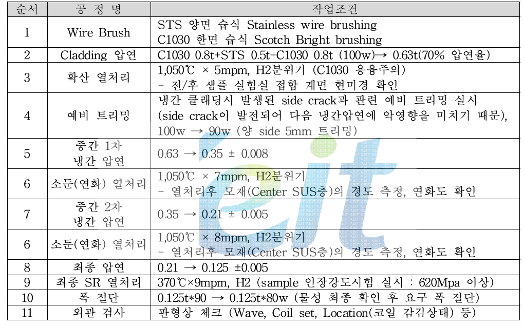 C1030-STS316L-C1030 CSC Clad Metal 제작 공정 설계 자료(3차-최종)