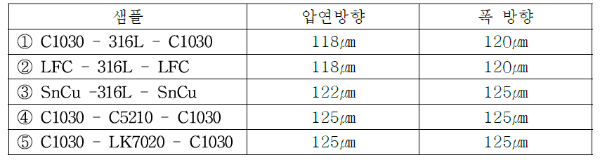 현미경으로 측정된 0.125 mm 클래드 메탈의 두께