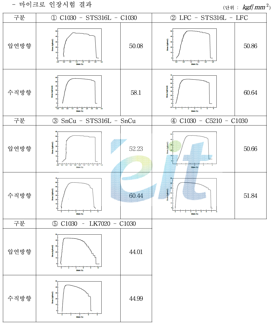 마이크로 인장시험 결과