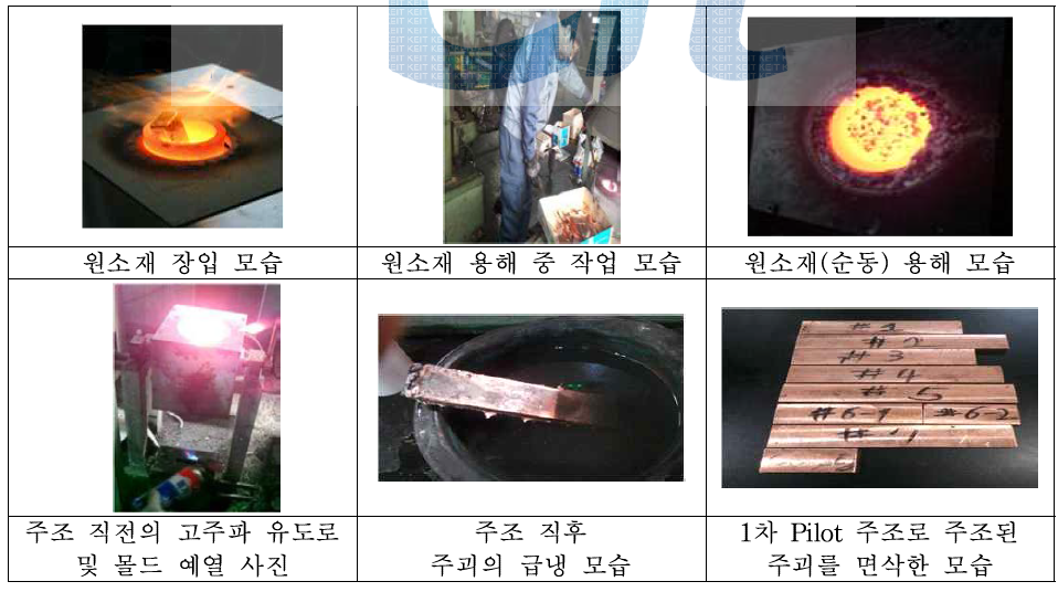 1차 Pilot 주조 테스트 모습