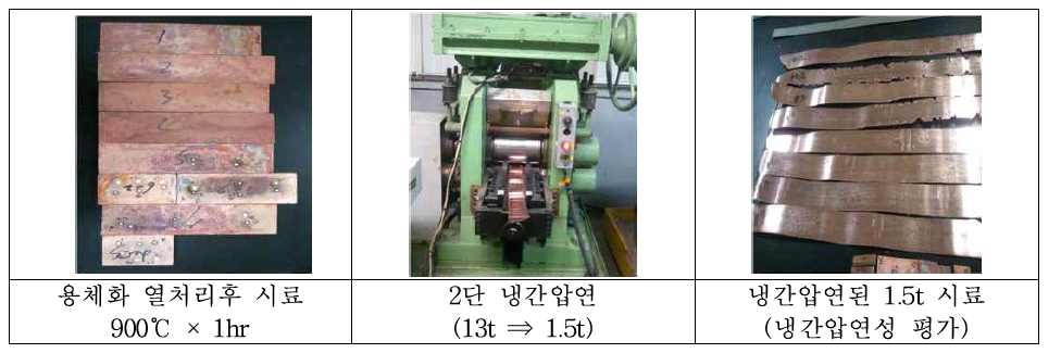 용체화 열처리 및 1차 냉간압연(1차 Pilot test)