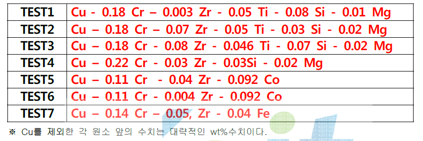 1차 pilot 주조 테스트를 통해 주조된 시료의 주요 화학적 조성