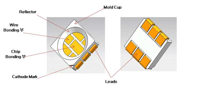 LED용 리드프레임의 형상 및 명칭