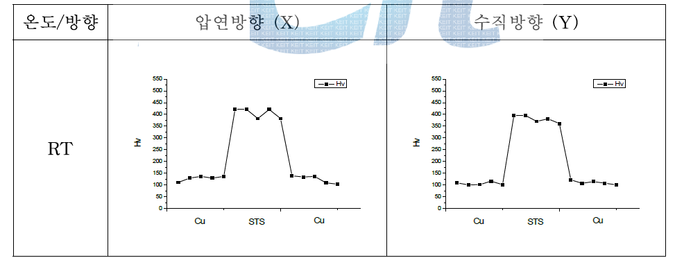 SEM(D) 비커스 경도