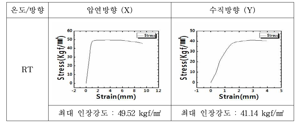 LED(A) 인장시험