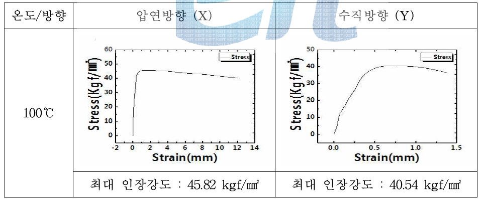 100℃에서 진행된 LED(A) 인장시험