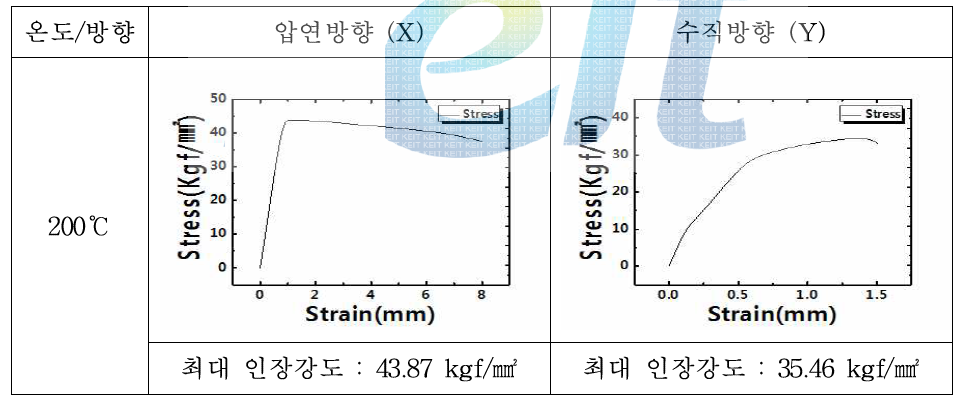 200℃에서 진행된 LED(A) 인장시험