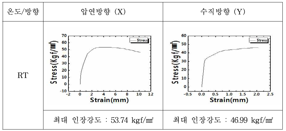 LED(B) 인장시험