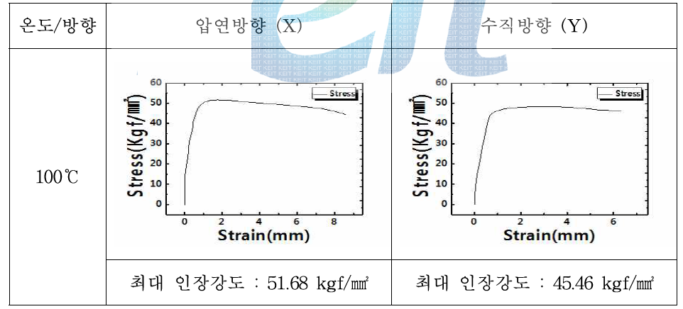 100℃에서 진행된 LED(B) 인장시험