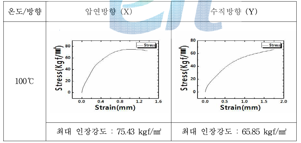 100℃에서 진행된 SEM(C) 인장시험