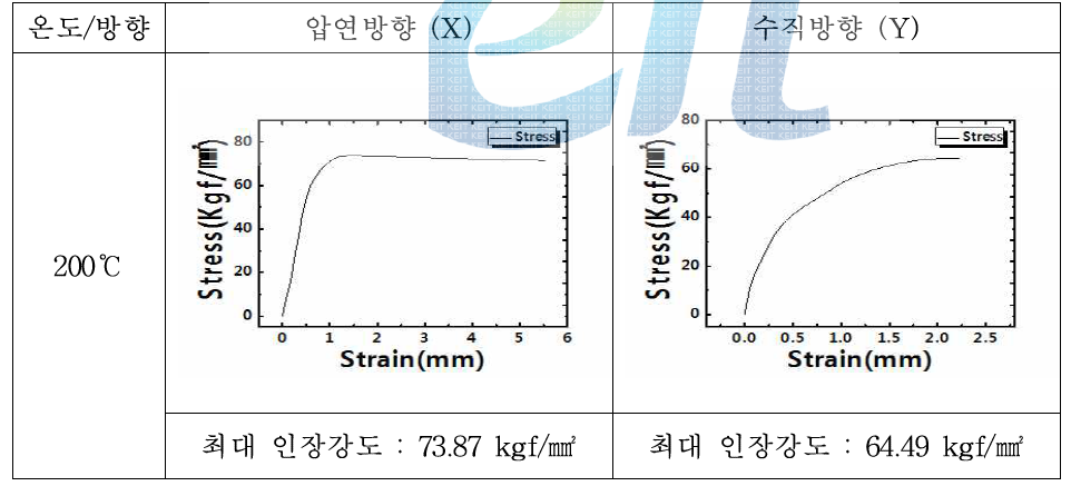 200℃에서 진행된 SEM(C) 인장시험