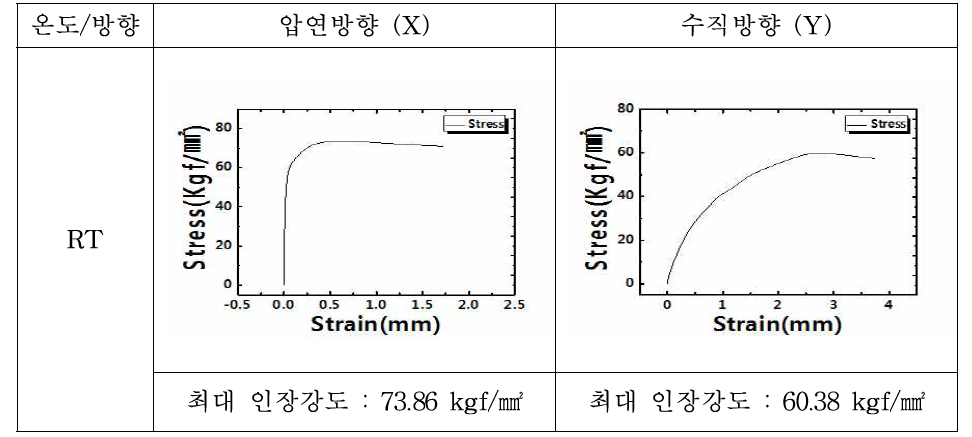 SEM(D) 인장시험