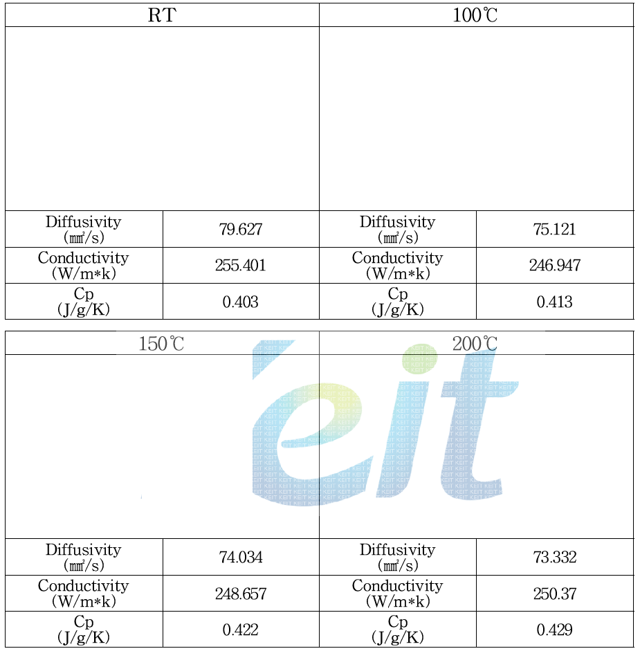 열전달 시험결과 – LED(A)