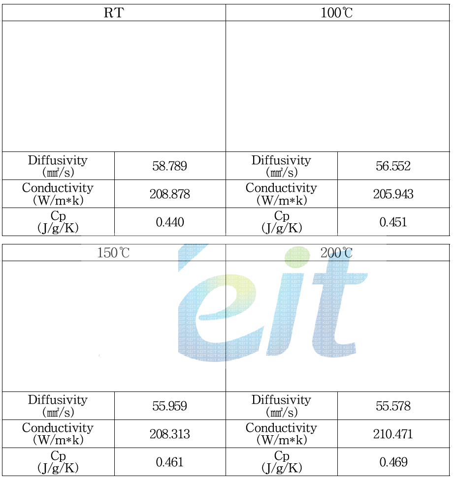 열전달 시험결과 – SEM(C)