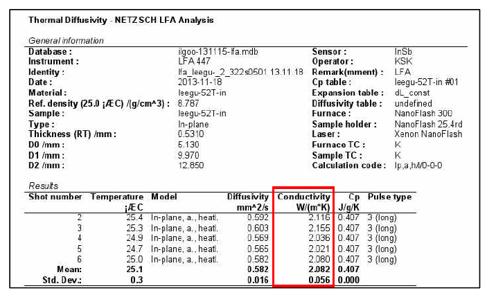 확산열처리 공정을 거치지 않은 0.52t 클래드 strip의 열전도율 측정결과