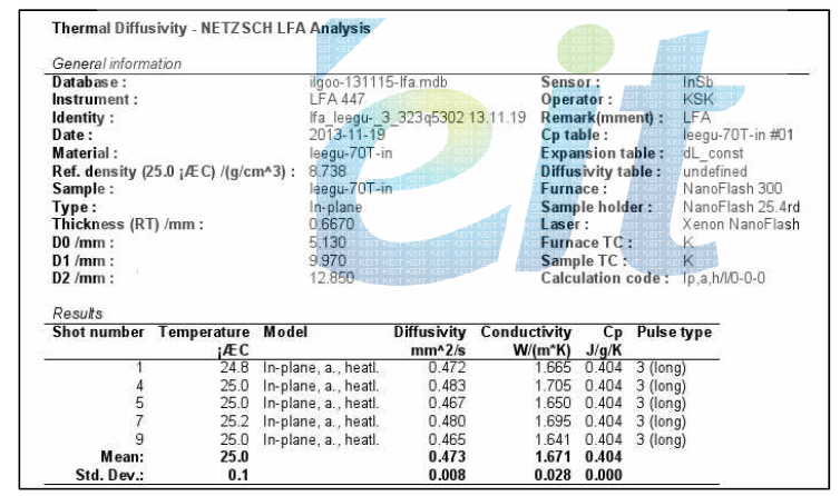 확산열처리 공정을 거치지 않은 0.70t 클래드 strip의 열전도율 측정결과