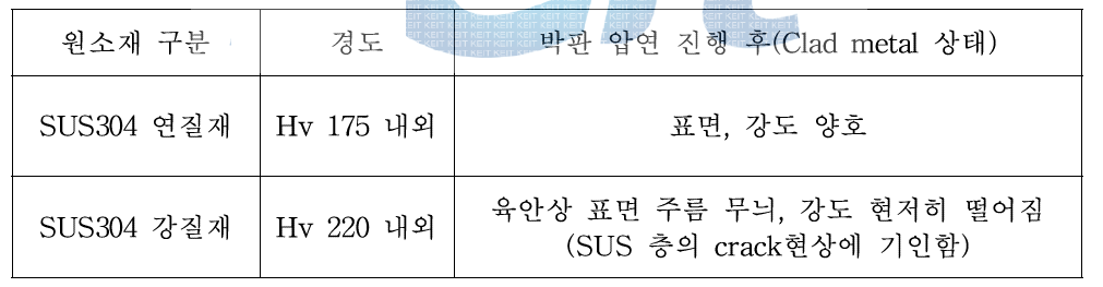 SUS304 경도(강도)에 따른 박판 압연시 발생되는 현상 비교