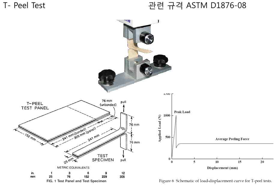 T-peel test 방법