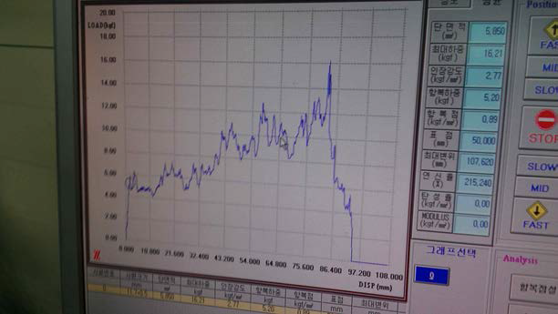 이구산업 자체 접합강도를 측정시 Test Load VS displacement 결과