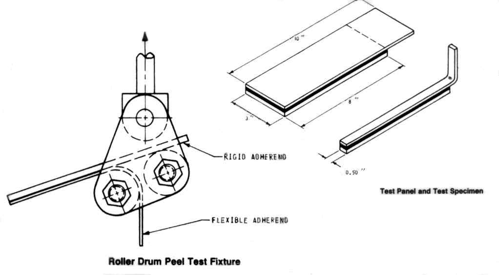 ASTM D3167 : Roller drum Peel test (지그 제작 도면)