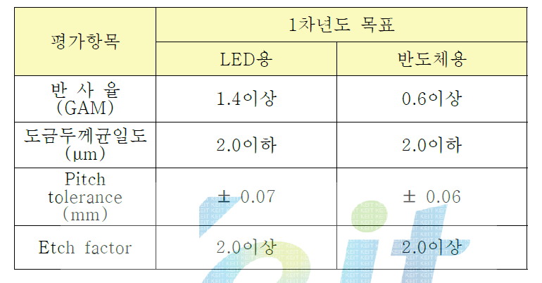 기술개발목표