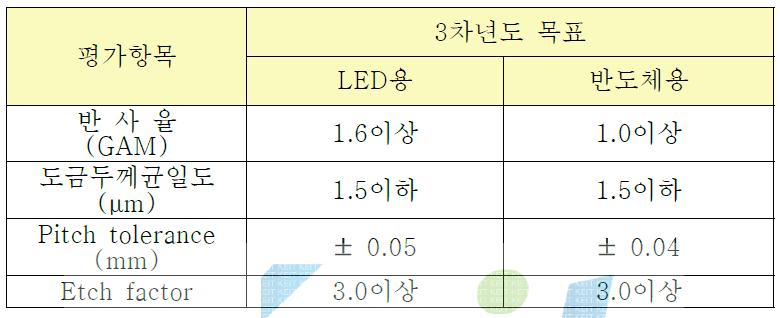 기술개발목표