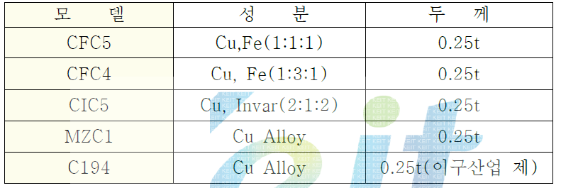 선진제품의 모델