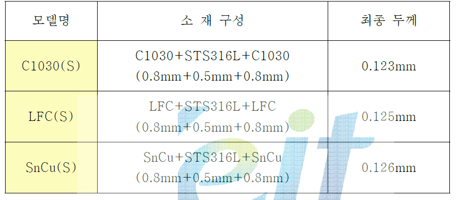 반도체용 리드프레임 소재 내역