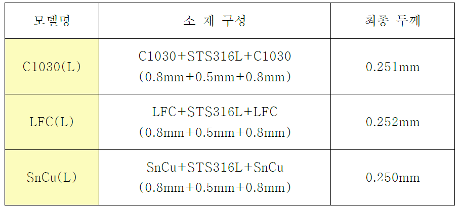 LED리드프레임 소재 내역