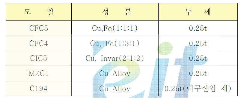 선진제품의 모델