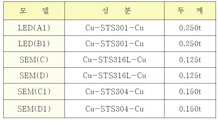 자체개발한 Clad metal 모델