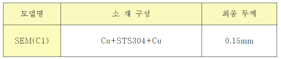 반도체용 리드프레임 소재 내역