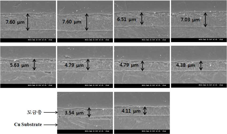 Cu/Sn-3.5Ag 도금된 Cu 시편의 도금두께
