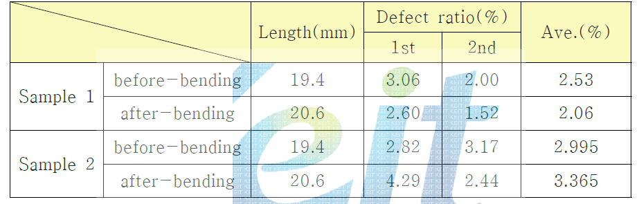 Defect ratio 측정 결과