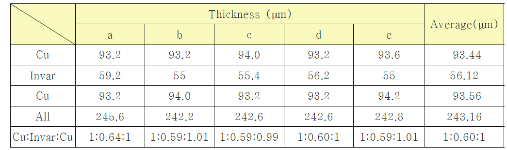 Thickness 측정 결과