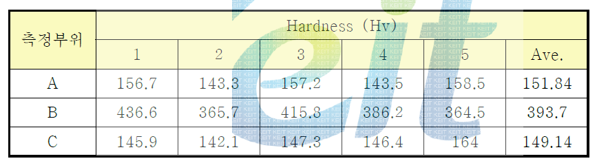 Hardness 측정 결과