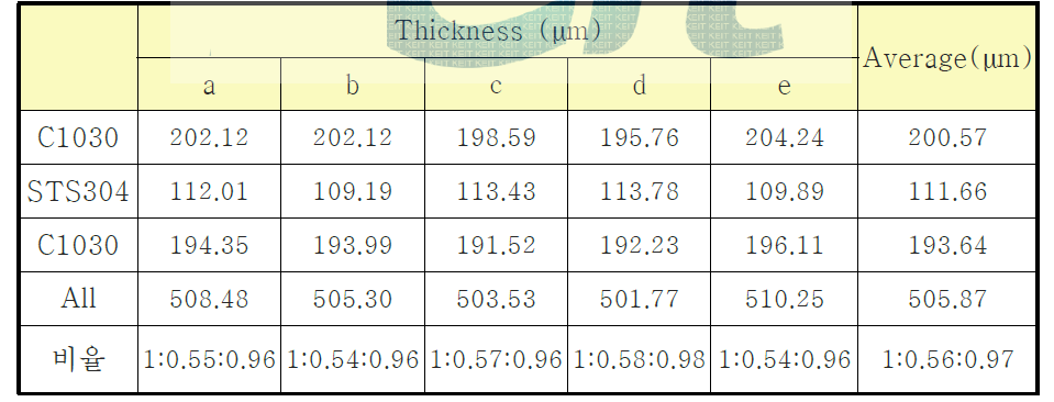 Thickness 측정 결과