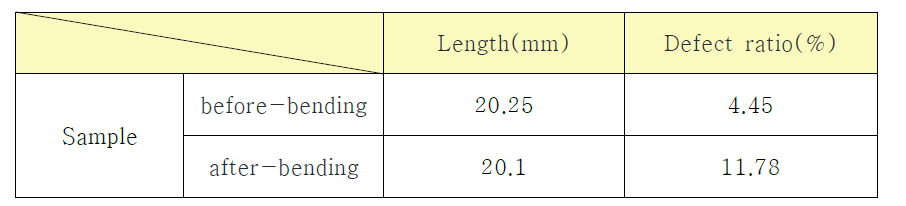 Defect ratio 측정 결과(1st)