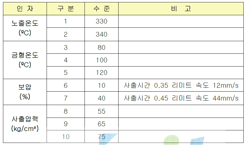 사출 시험 조건표