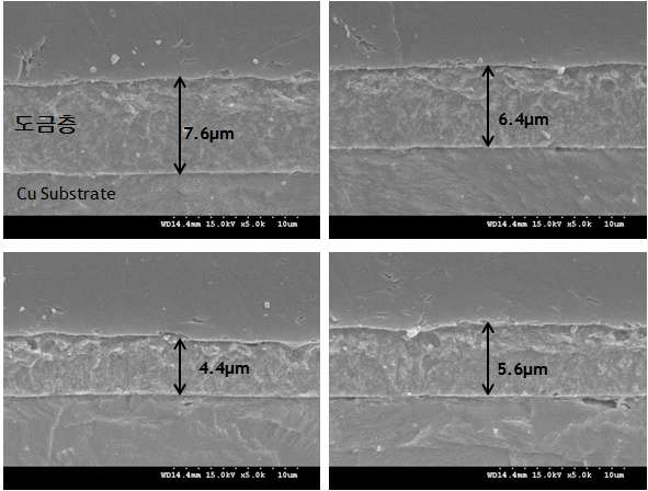 Cu/Sn-3.5Ag의 도금두께 균일도