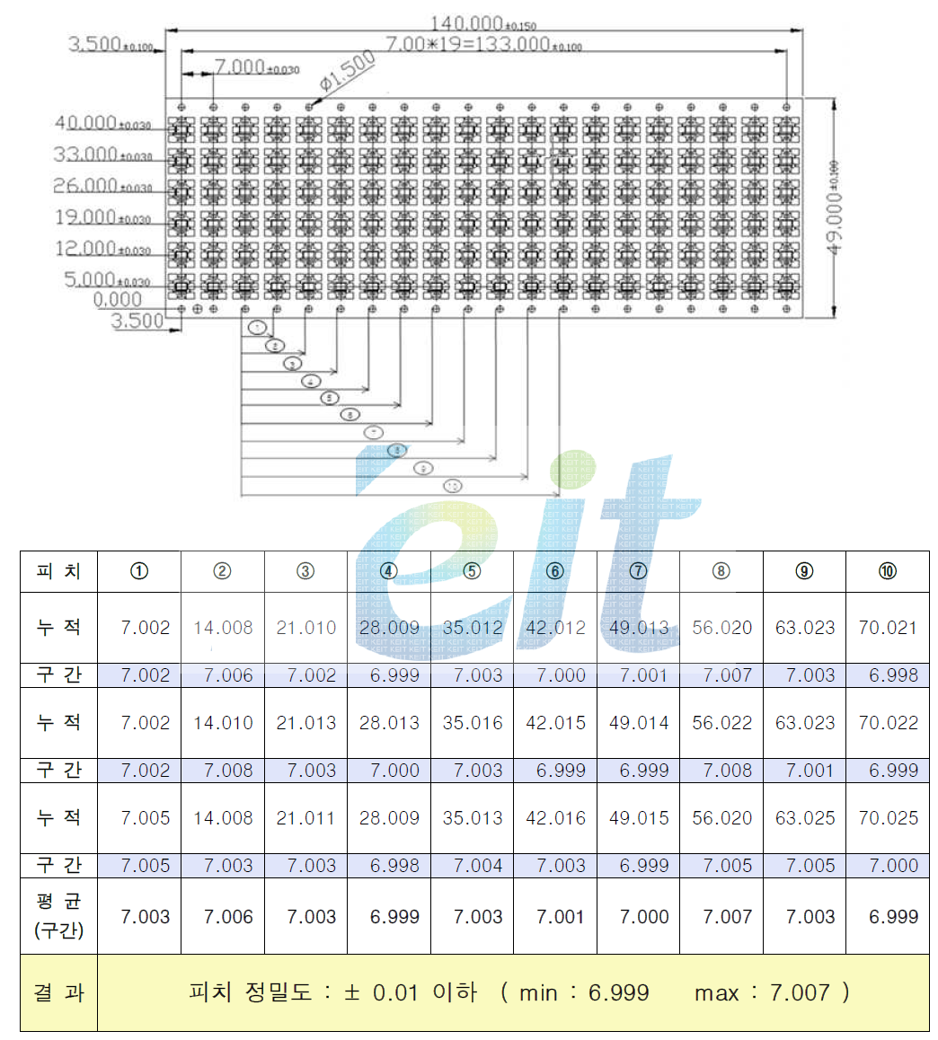 Pin hole 피치정밀도 (Clad metal, 4140프레임)