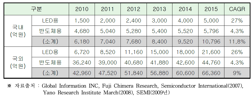 LED 및 반도체 리드프레임 시장현황