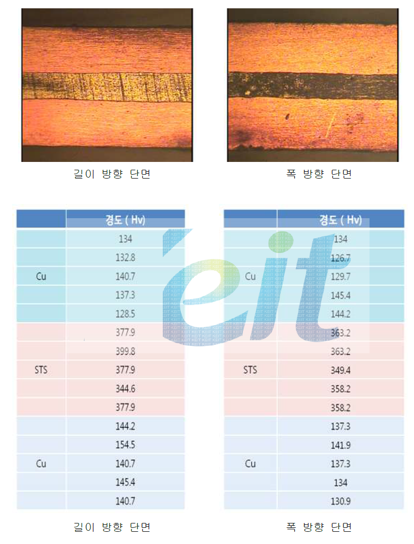 CSC Clad metal 0.4mm 시편의 경도 측정결과