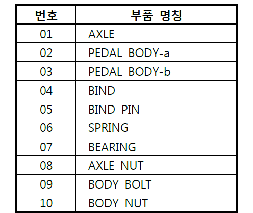 각 부의 부품 명칭