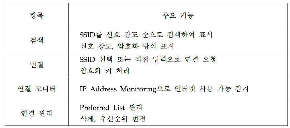 어플리케이션 주요기능