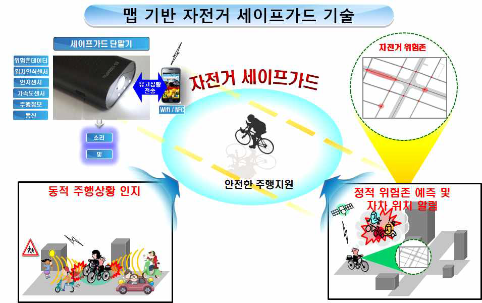 맵 기반 자전거 세이프가드 기술 개요도