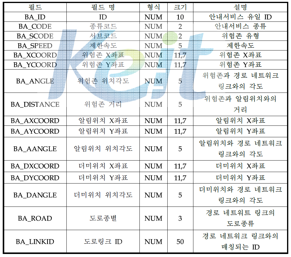 안내서비스 데이터 테이블 정의